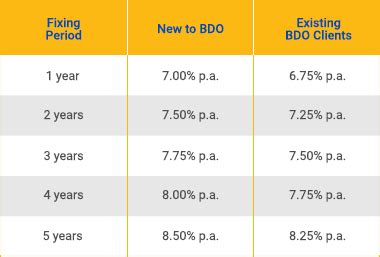 dollar rate in bdo